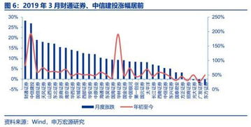 申萬宏源 券商3月經(jīng)營數(shù)據(jù)點(diǎn)評(píng)——自營與經(jīng)紀(jì)業(yè)務(wù)雙輪驅(qū)動(dòng)，業(yè)績拐點(diǎn)確認(rèn)，經(jīng)營演出及經(jīng)紀(jì)業(yè)務(wù)展現(xiàn)韌性